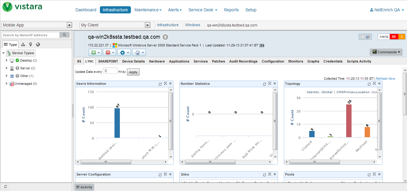 Lync Dashboard