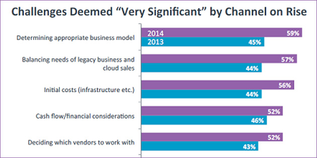 CompTIA-5th-Annual-Cloud-Study