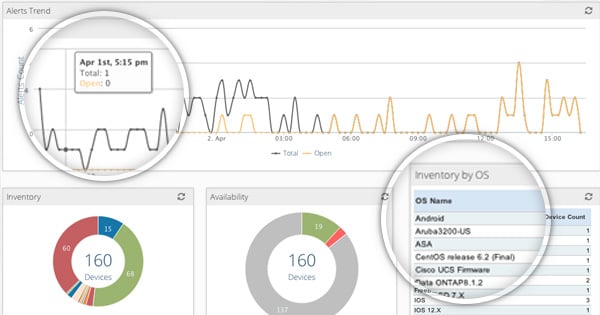 Configurable dashboard for IT operations management