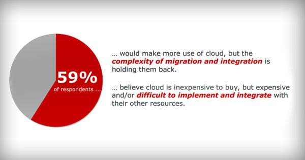 Cloud Migration and Integration Challenges Loom Large