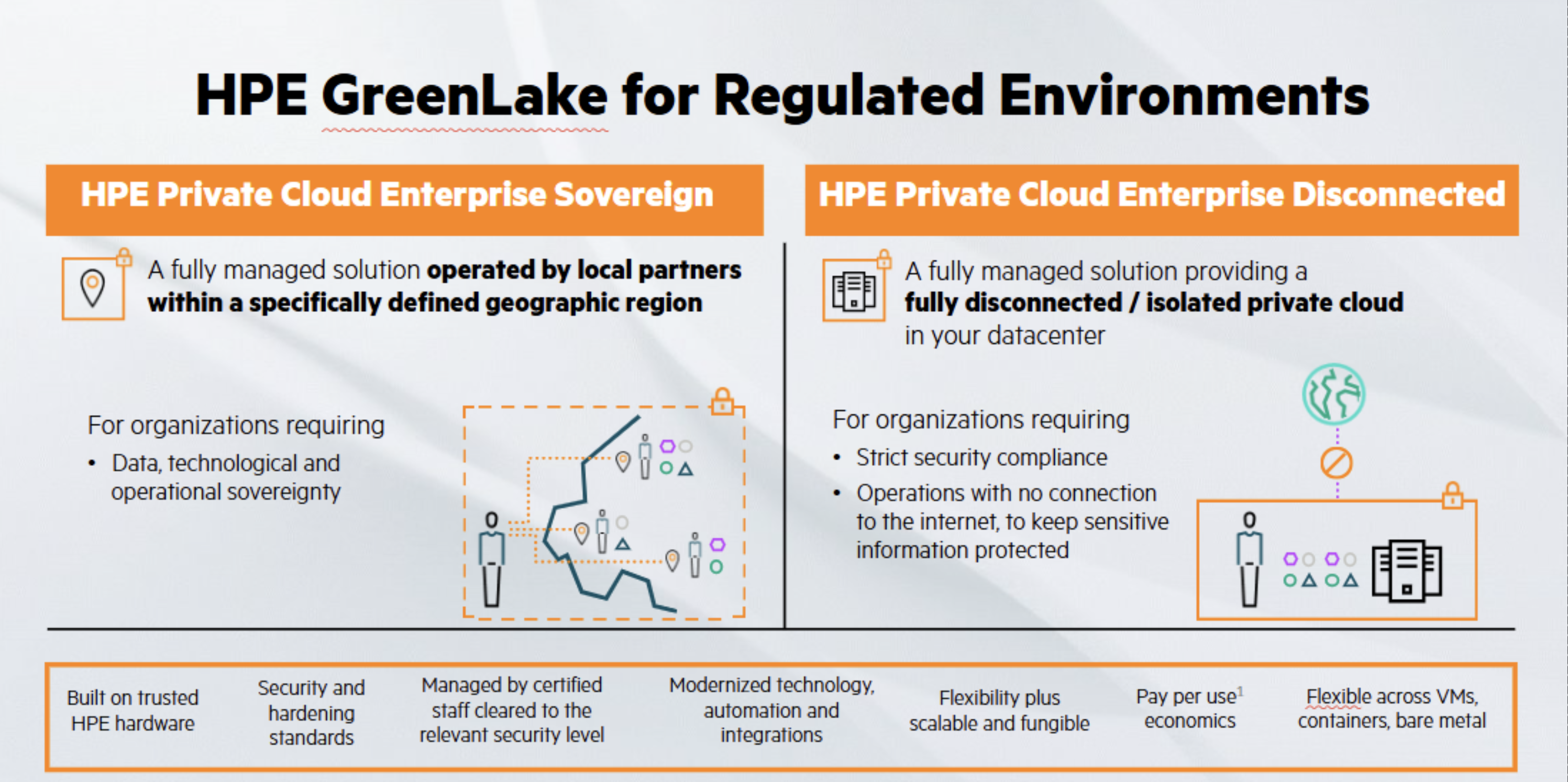 HPE GreenLake for Regulated Environments
