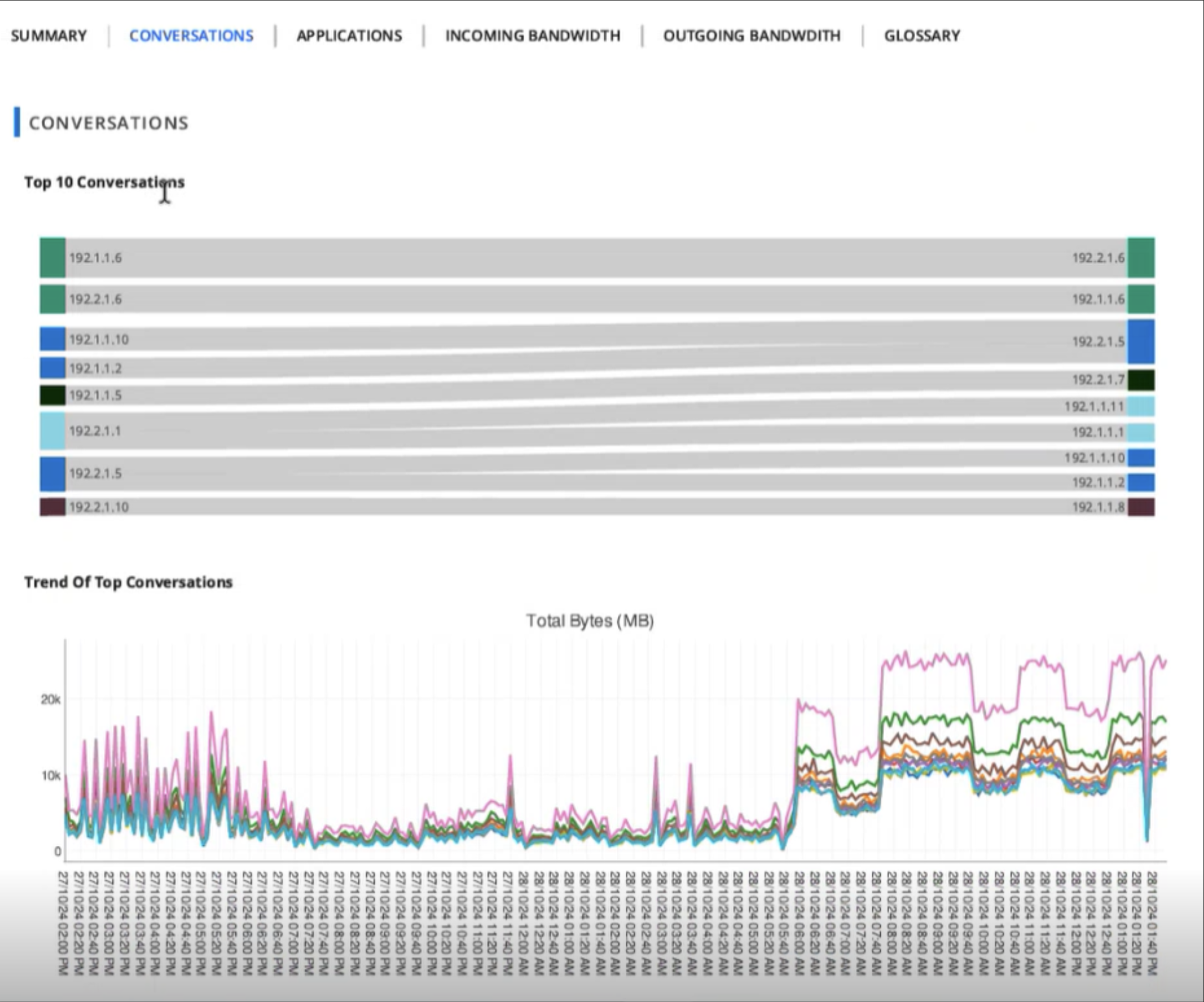 Blog-Image-Oct-product-Netflow-Insights