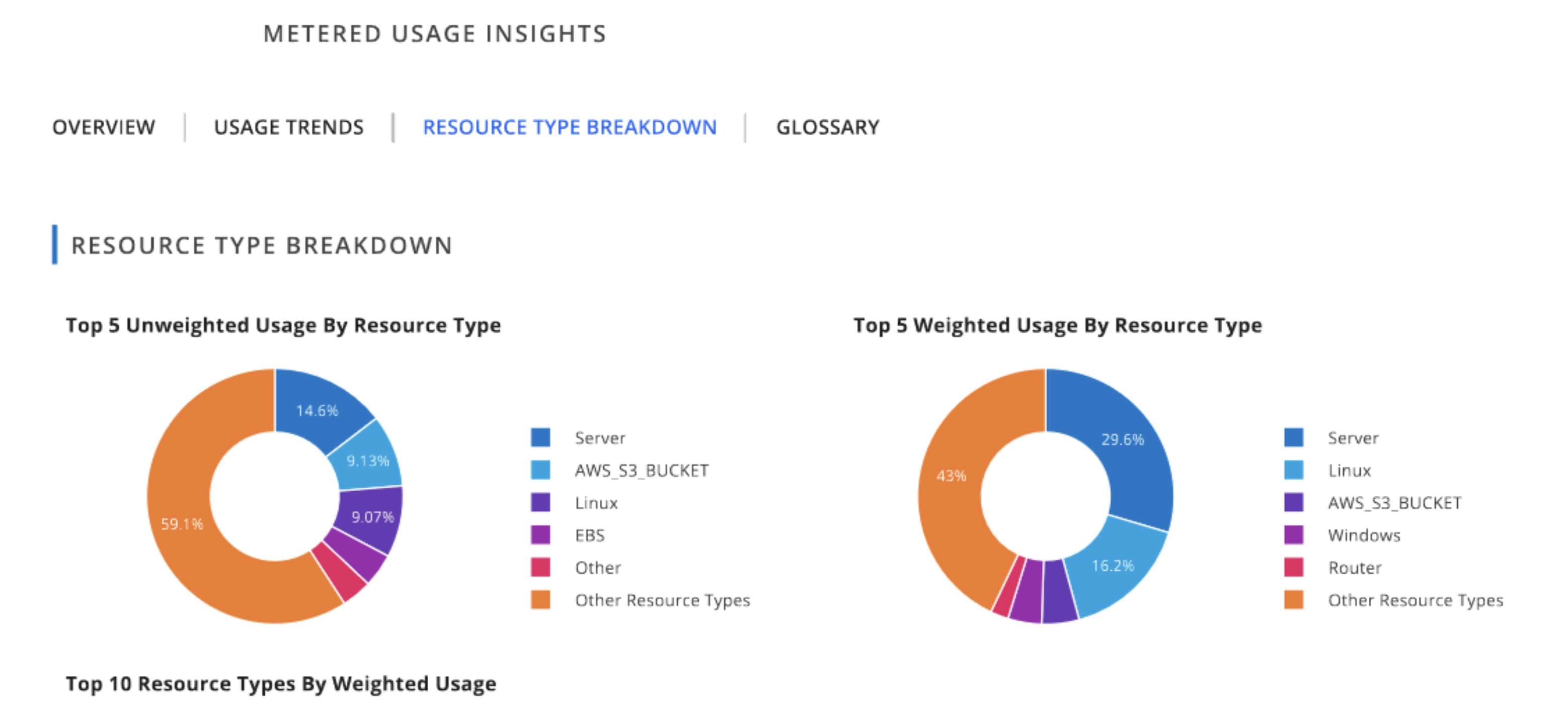 Blog-Image-Oct-product-granular-insights