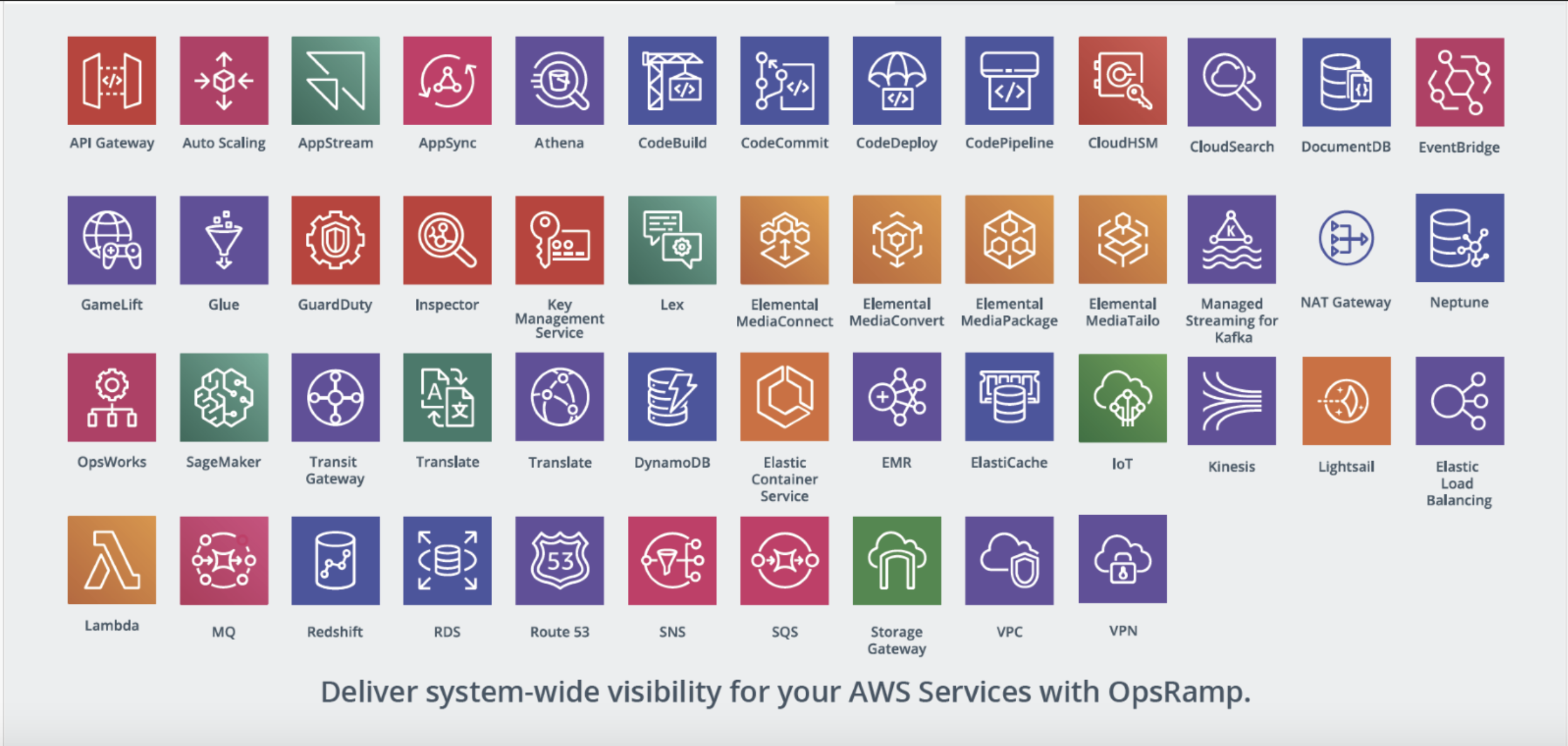 Blog-image-AWS-Services-with-OpsRamp