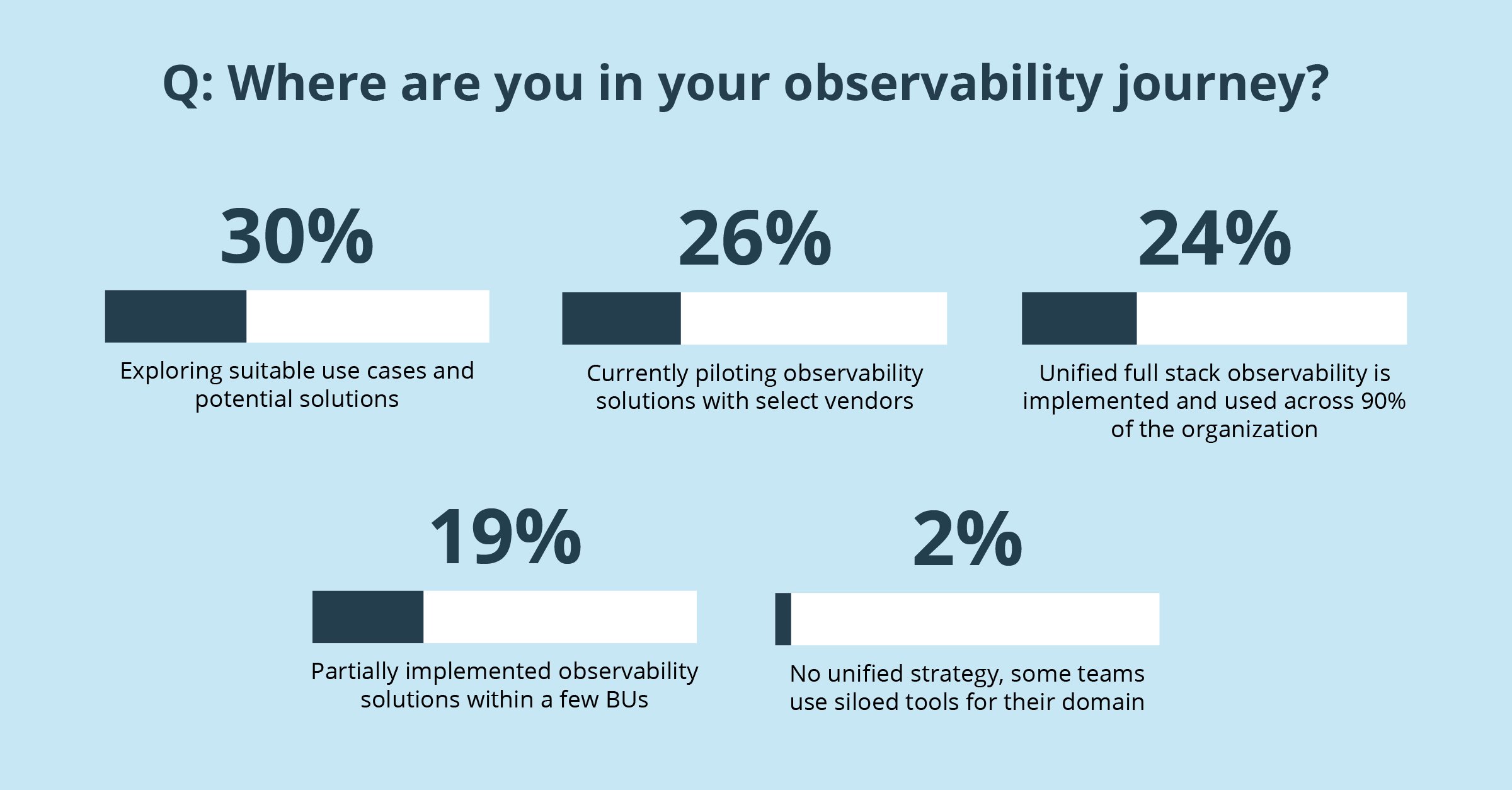 Blog_Report_Observability_2024_Chart_01@2x-100