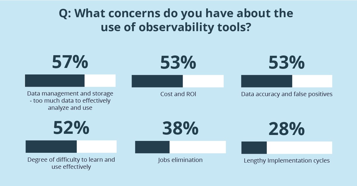 Why the Early Results of Observability Deployments Look So Promising