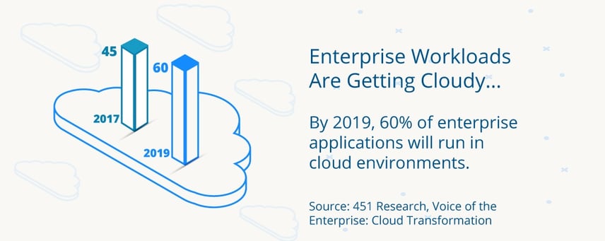 Enterprise Workloads Are Getting Cloudy