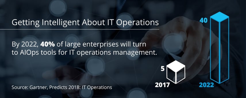 Getting Intelligent About IT Operations