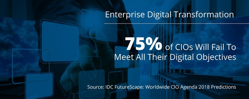 Enterprise Digital Transformation