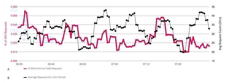 Opsramp Uses Promql To Improve Service Level Objectives Slos