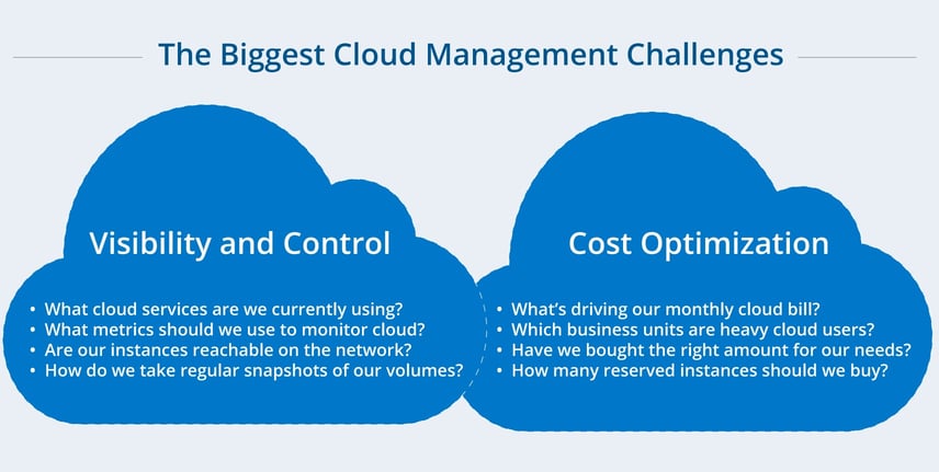 The Biggest Cloud Management Challenges