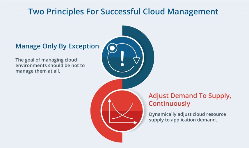 Two Principles For Successful Cloud Management