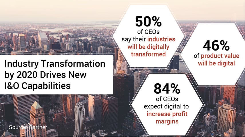Build New Capabilities To Support Digital Business