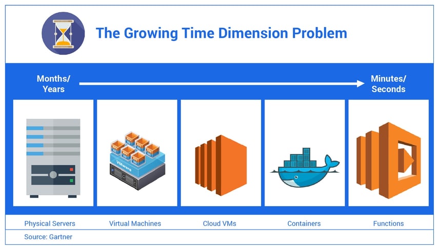 Rethink Your Monitoring For New Age Workloads