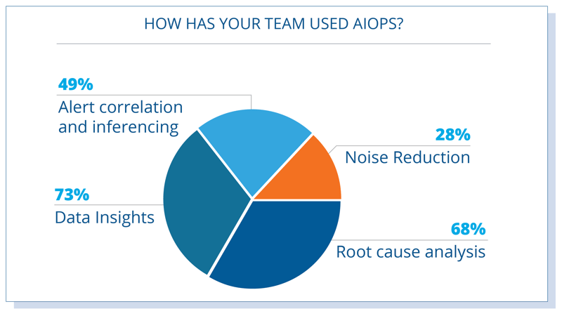 AIOps-Tools-Use-Cases