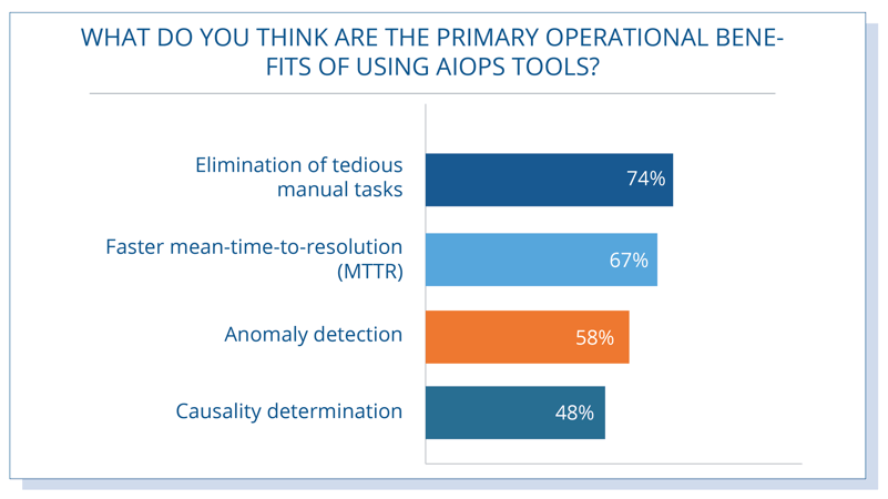 AIOps-Tools-Main-Benefits