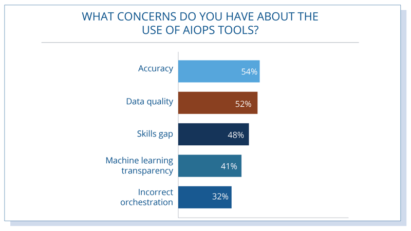 AIOps-Tools-Top-Concerns