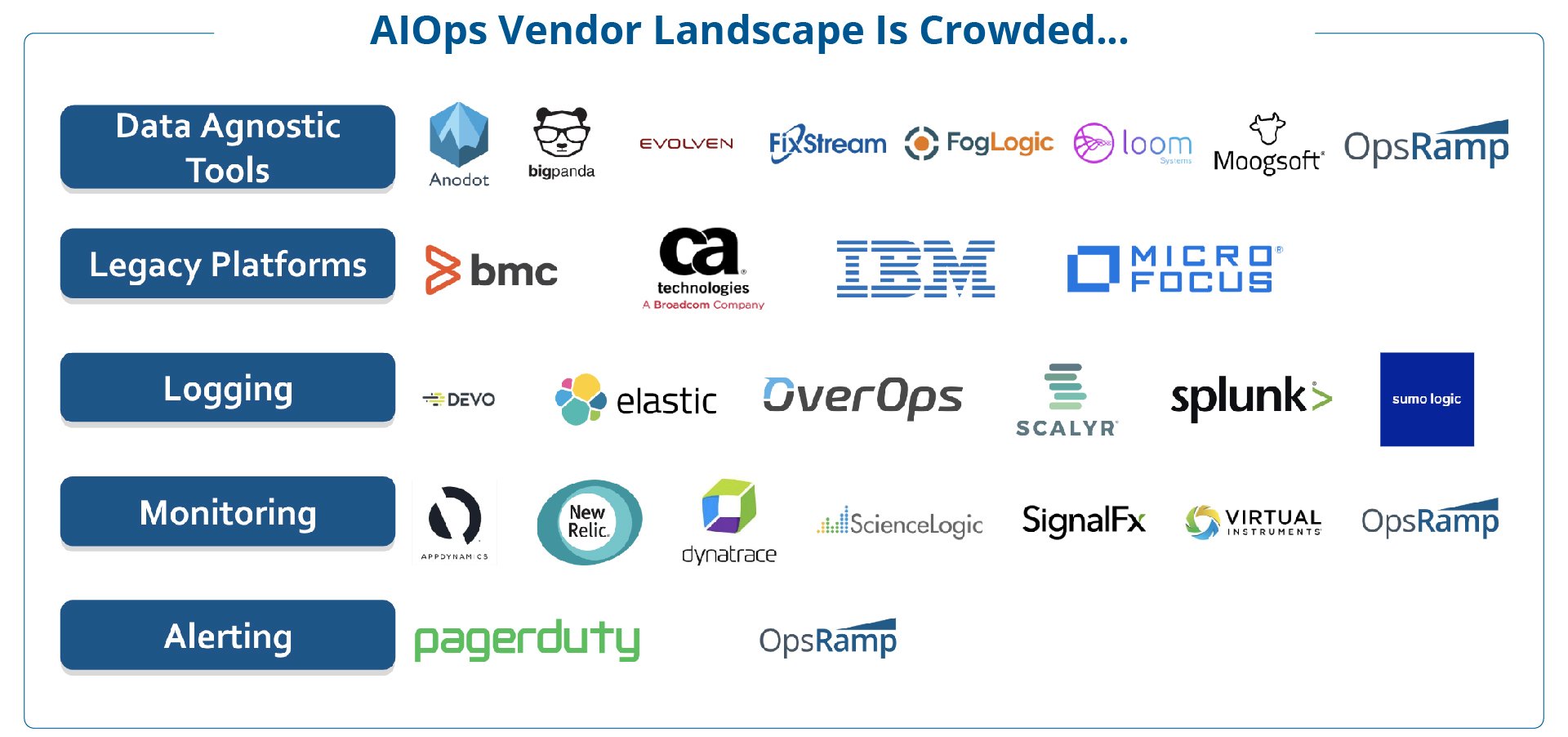 AIOps Vendor Landscape