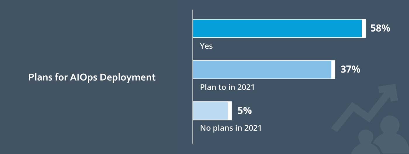 AIOps-Deployment-Plans