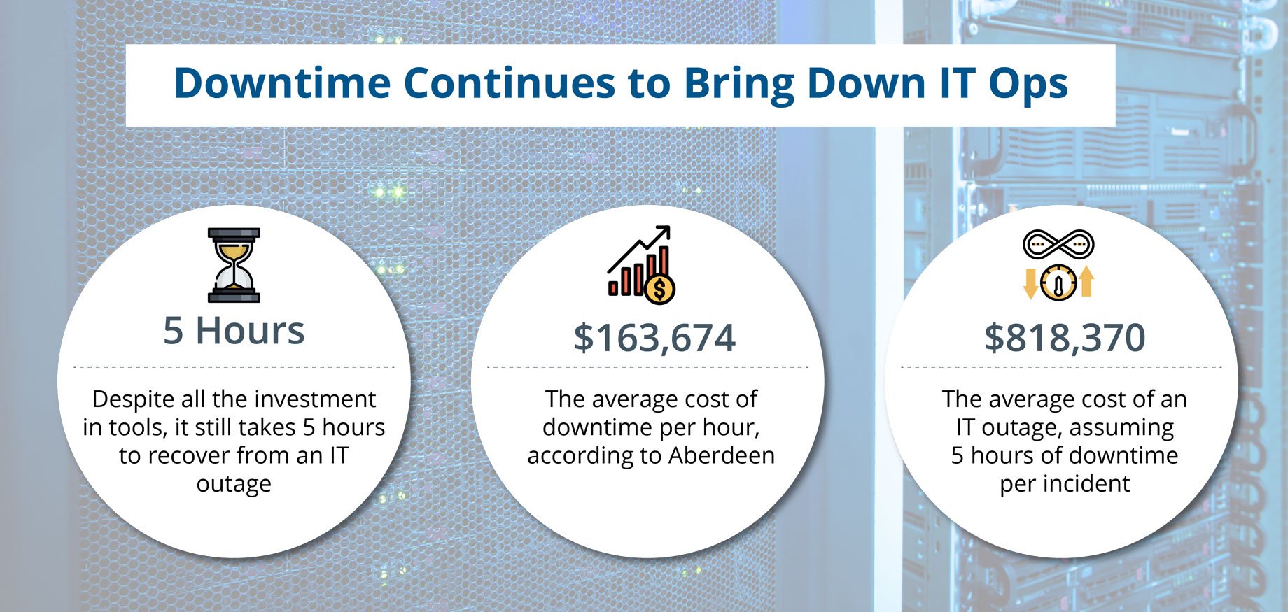 Downtime Is A Huge Concern For IT Ops Teams