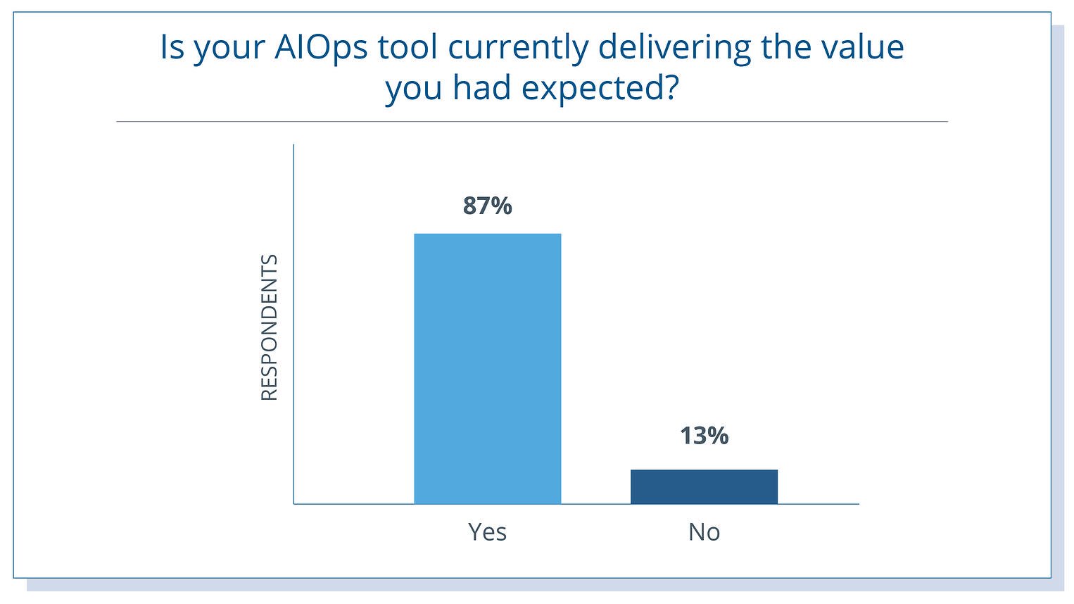 AIOps_Delivers-Value