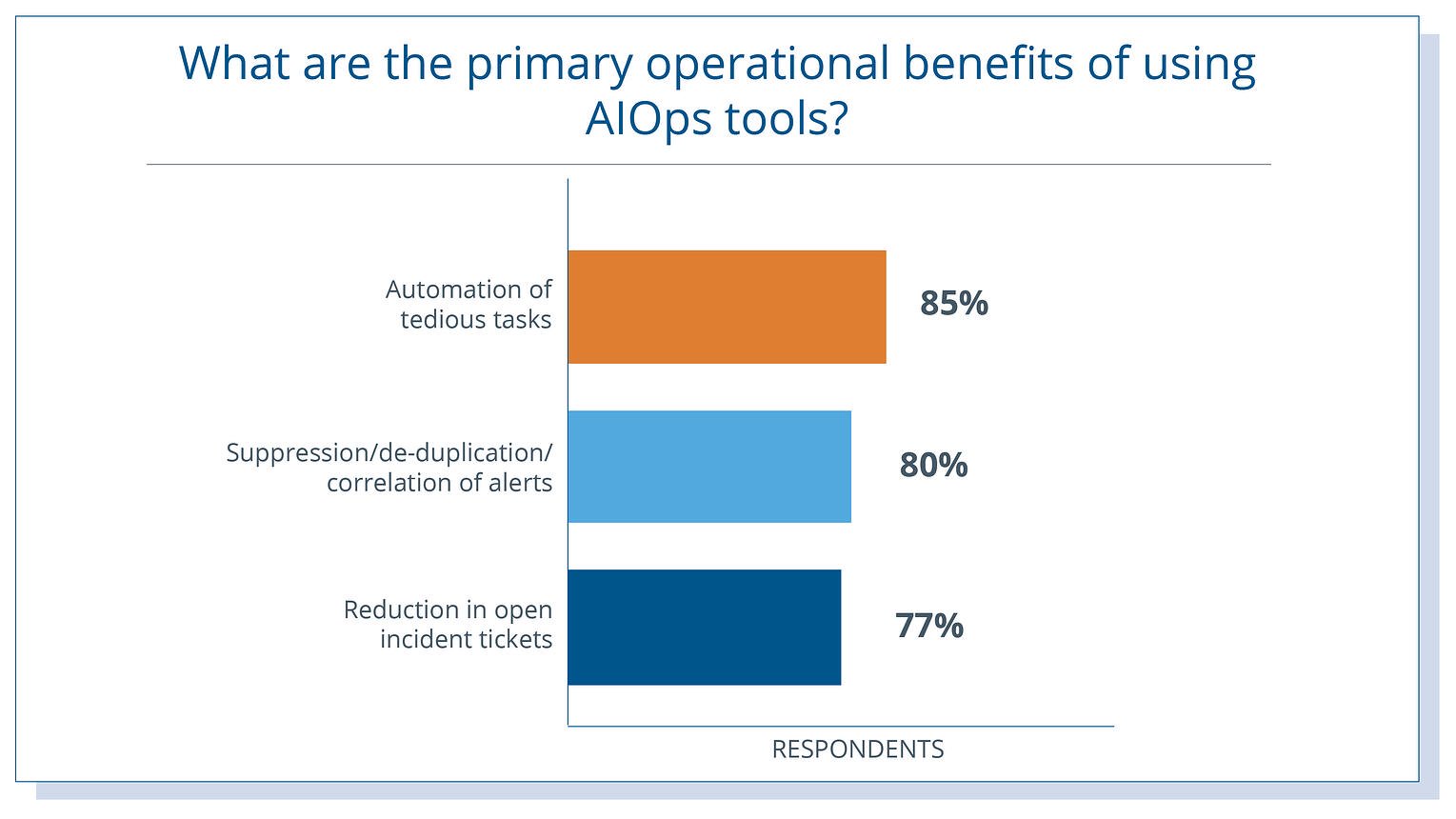 AIOps_Operational_Benefits