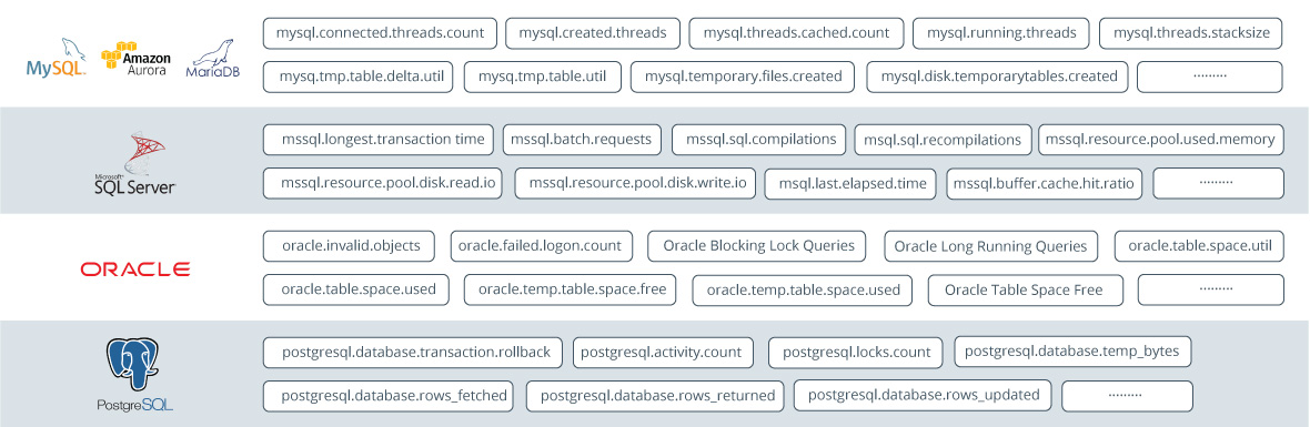 AWS-RDB-Metrics