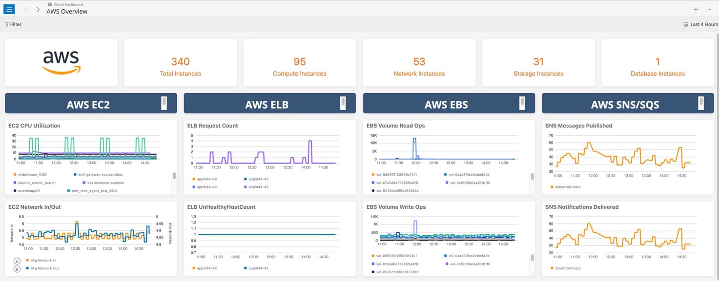 OpsRamp Spring 2021 Release: Faster Time-to-Value for Hybrid Cloud ...