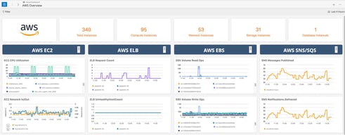 OpsRamp Spring 2021 Release: Faster Time-to-Value for Hybrid Cloud ...