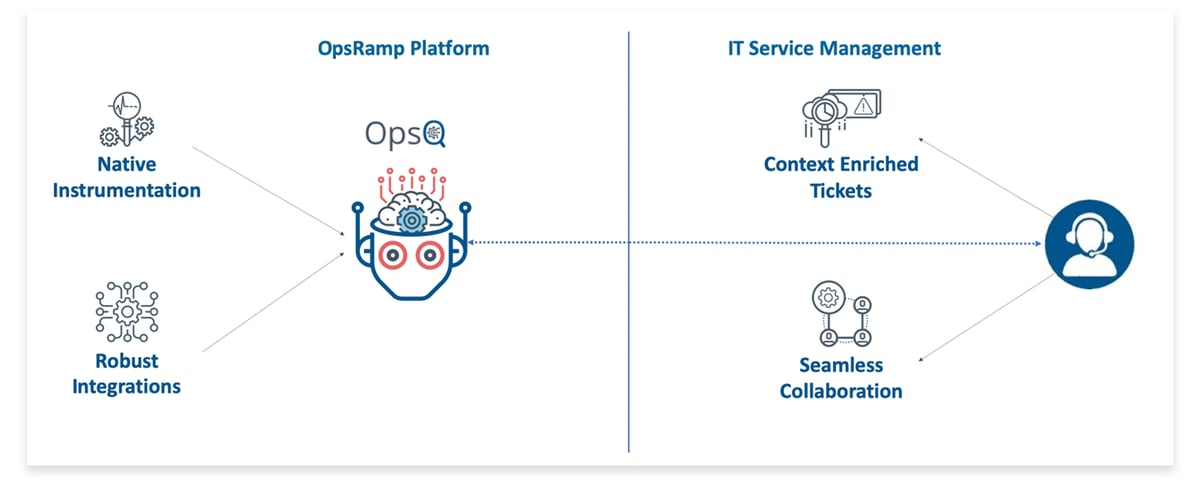 Bidirectional-integration-for_ServiceNow