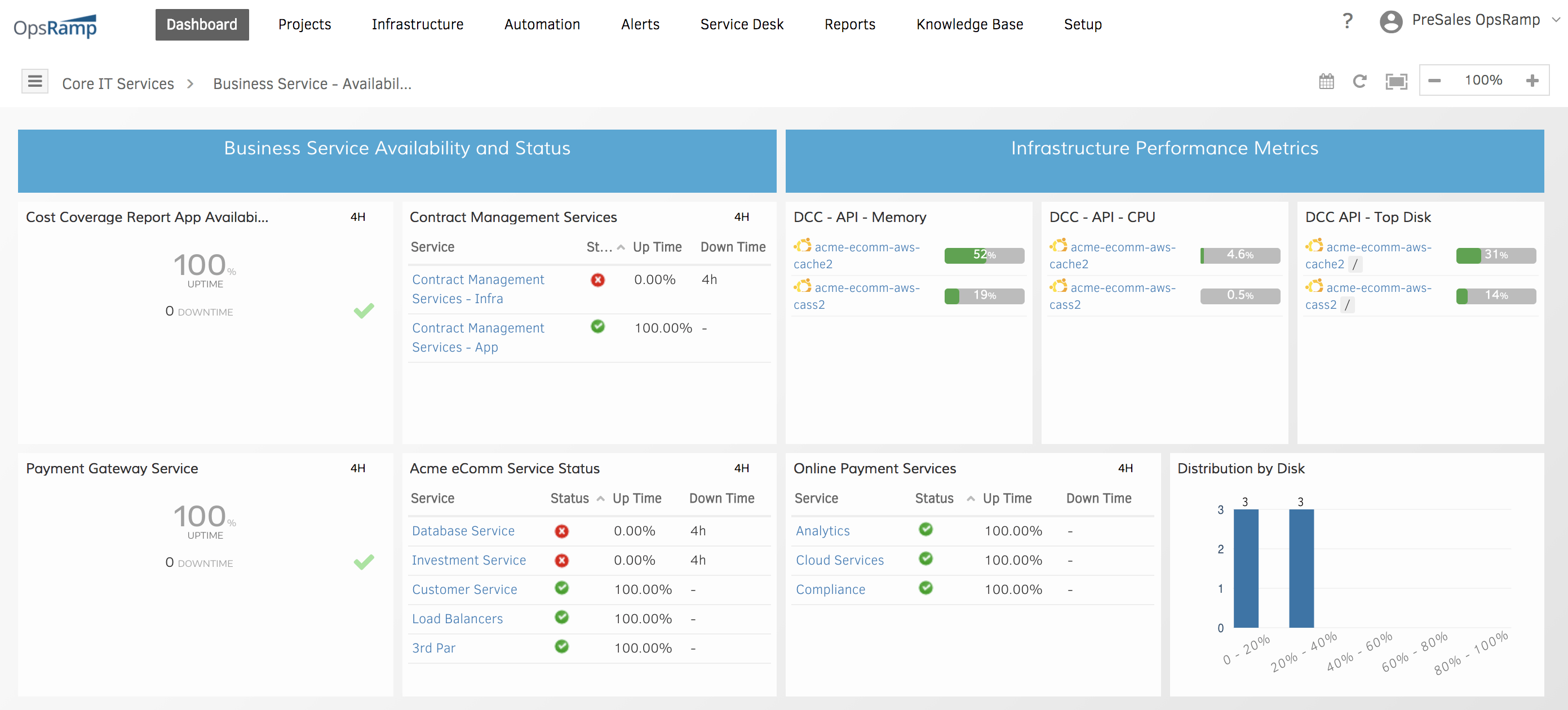 Business Service Availability Dashboard