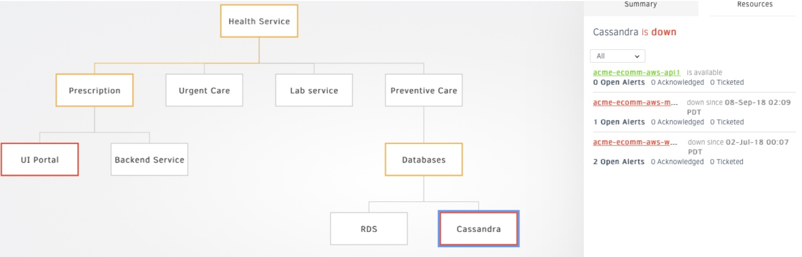 Business-Service-Maps