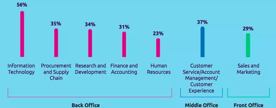 Capgemini_Research