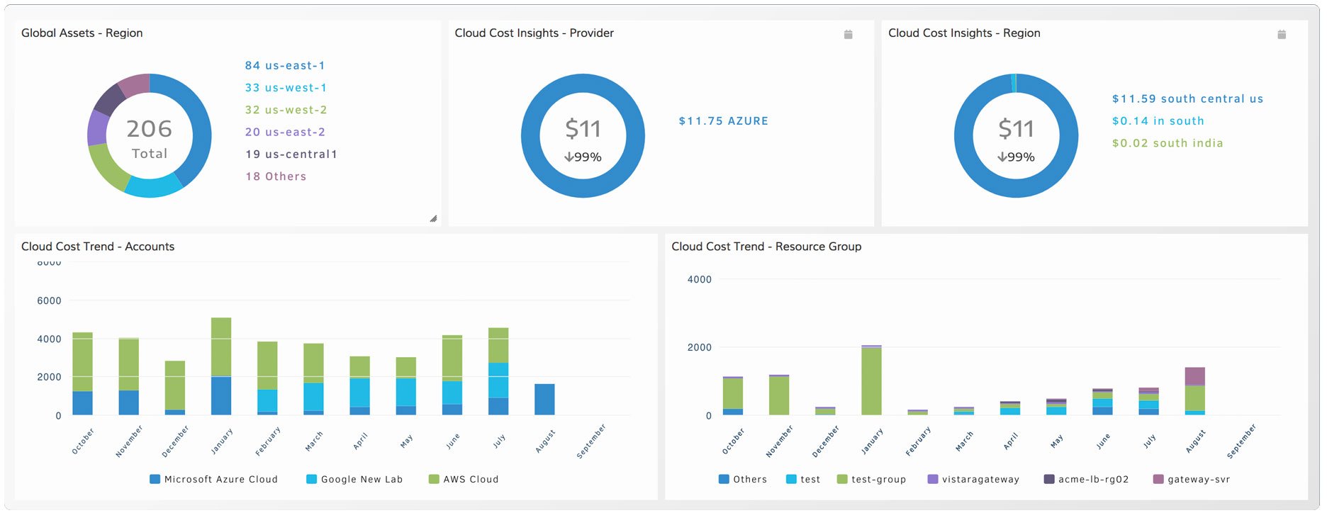 Cloud-Cost-Insights-and-Trends