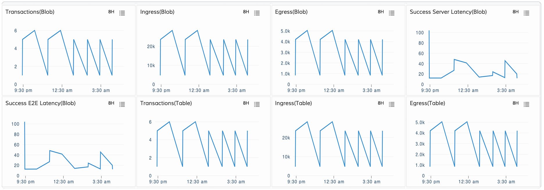 Cloud-Performance-Monitoring