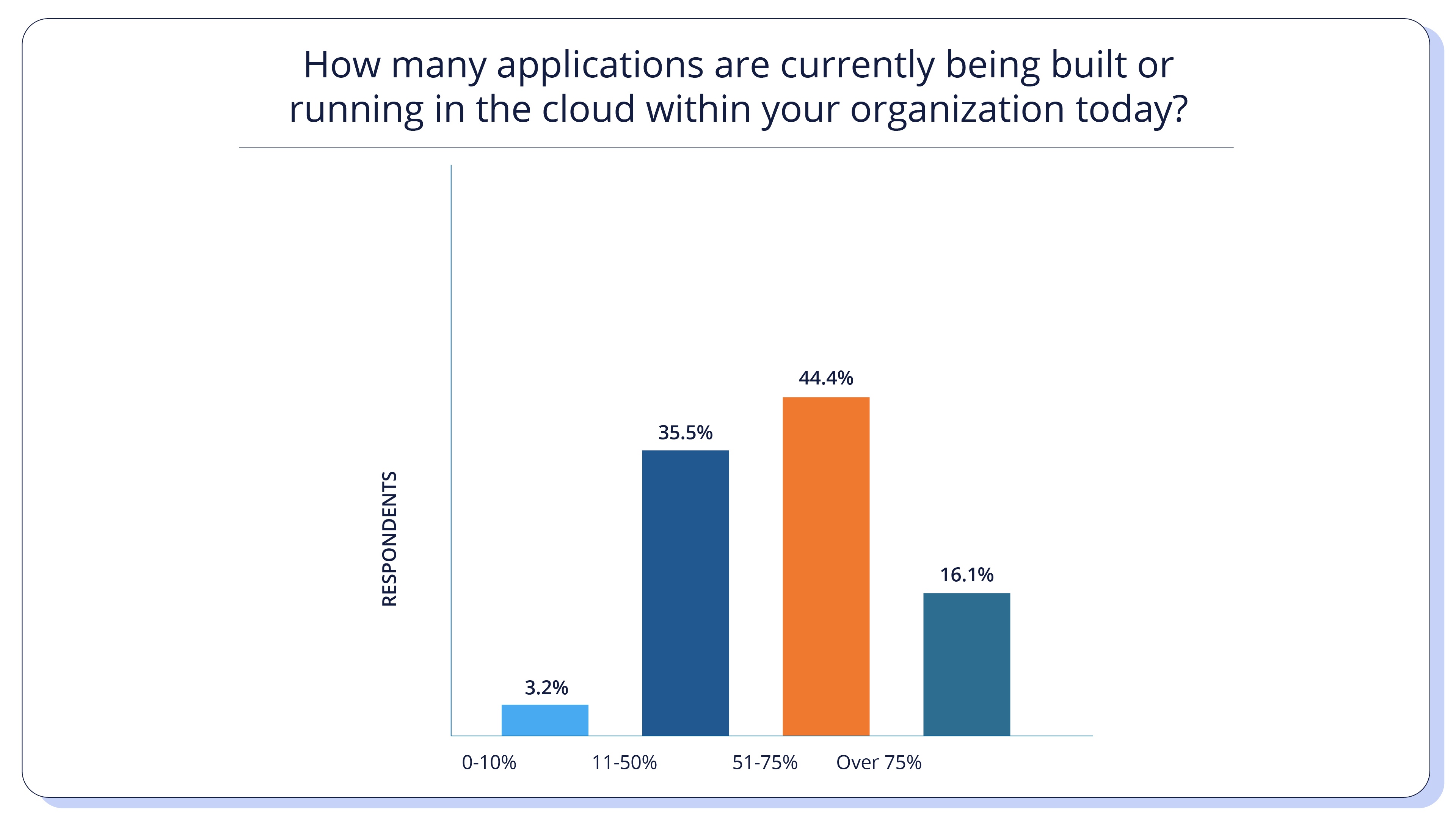 Cloud Is Here, In A Big Way