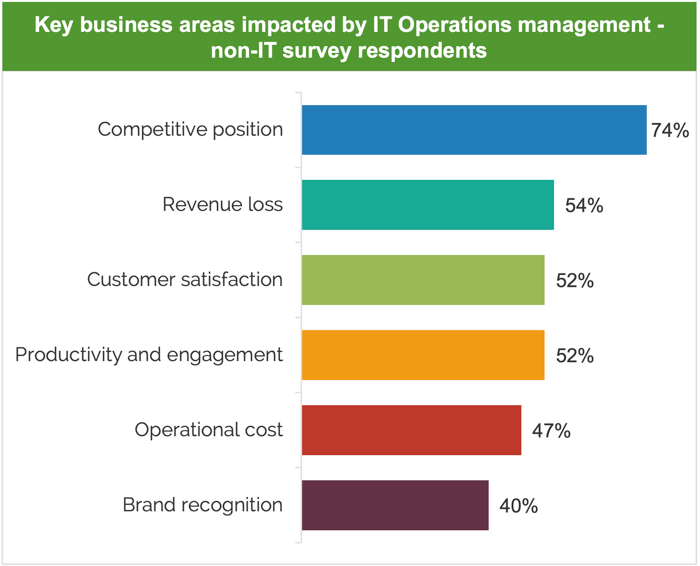 Business-Alignment