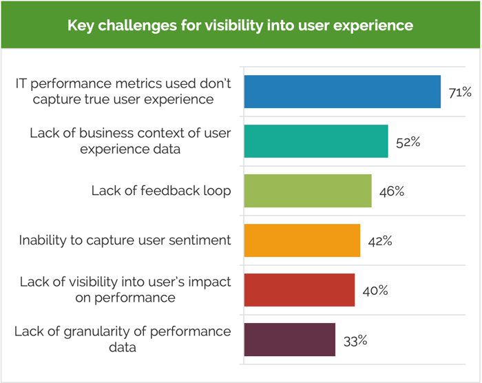 Digital-experience-monitoring