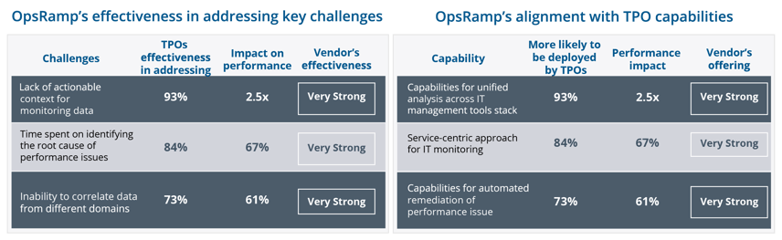 OpsRamp as TPO 