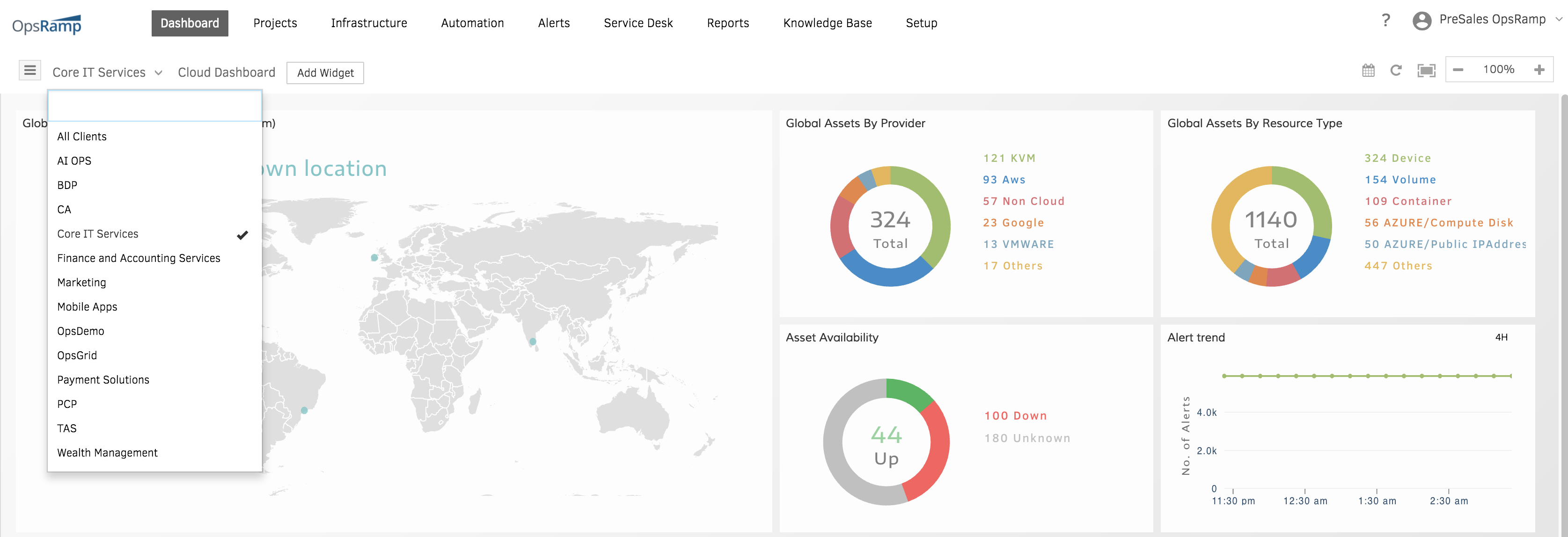 Tenant-Centric Custom Dashboards