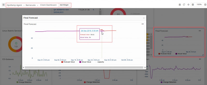 Dashboard-widget-to-see-forecasts