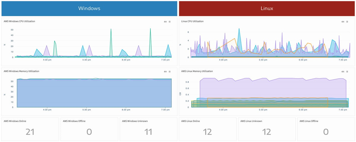 Dashboards