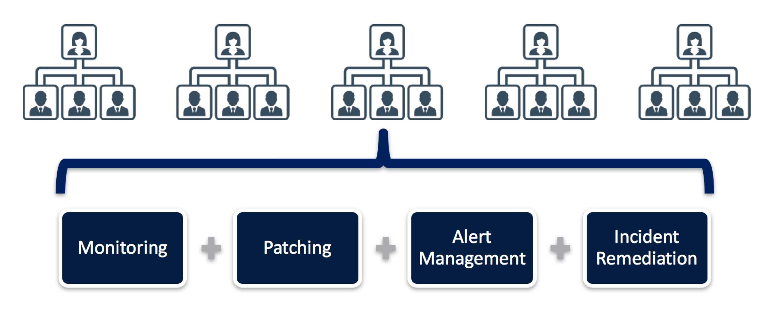 IT Operations as a Service