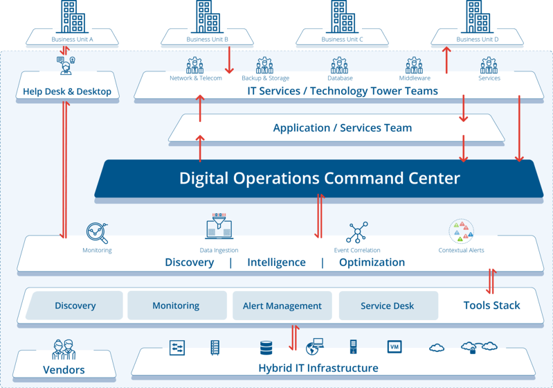 Digital-Operations-Command-Center