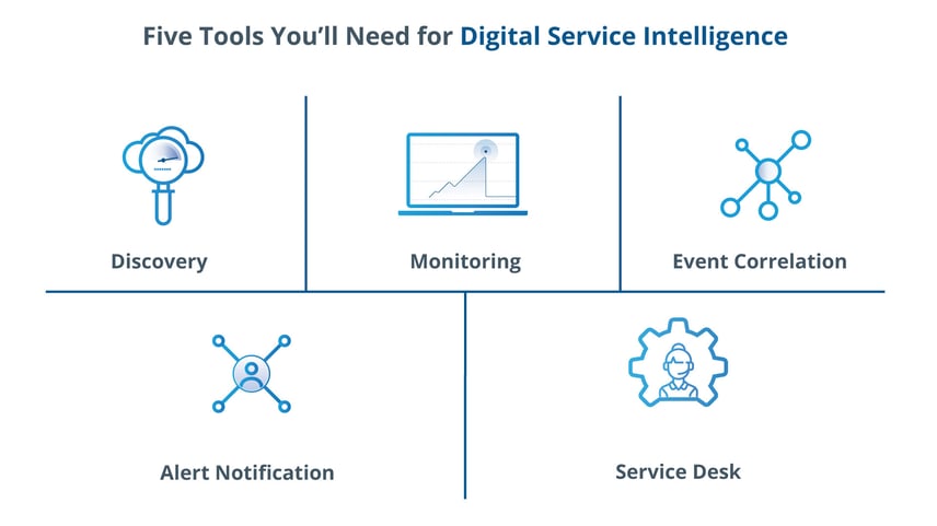 Five Tools You'll Need For Digital Service Intelligence