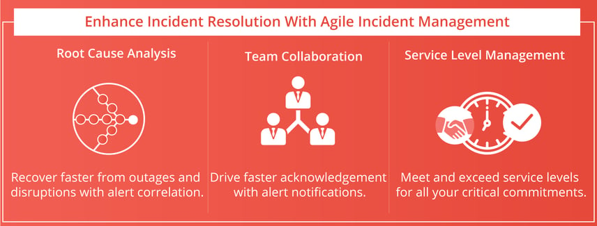 Drive Incident Resolution and Response With Agile Incident Management.