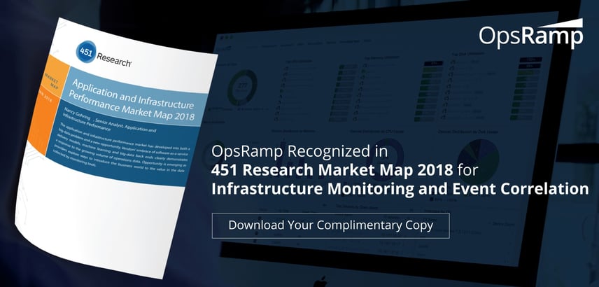 Get the 2018 Application and Infrastructure Performance Market Map!
