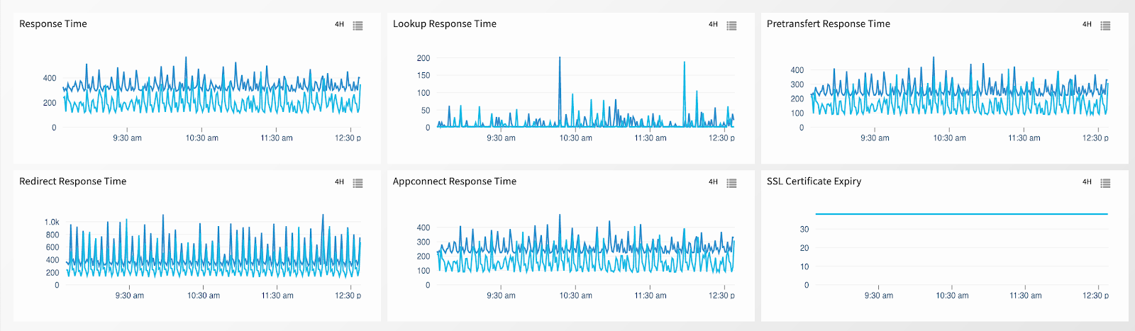 web application service performance