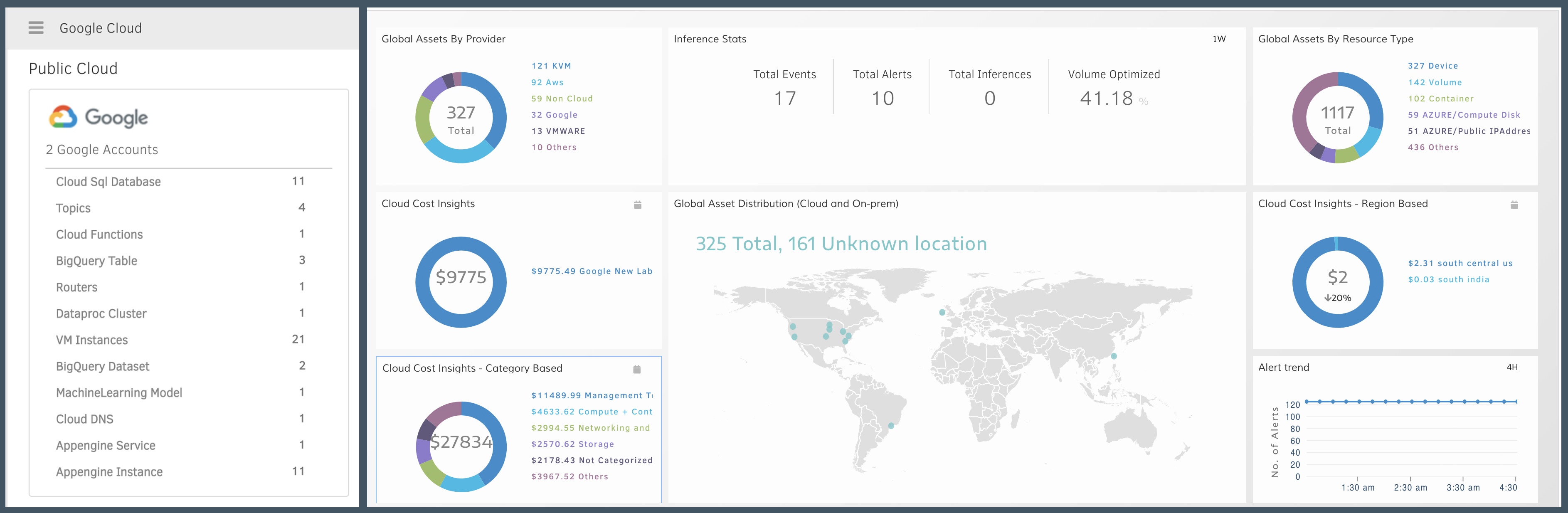 Discover Your GCP Resources In A Single Place