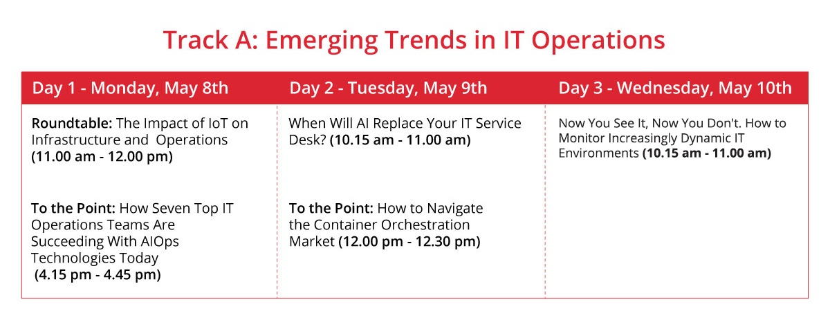 Track A: Emerging Trends in IT Operations
